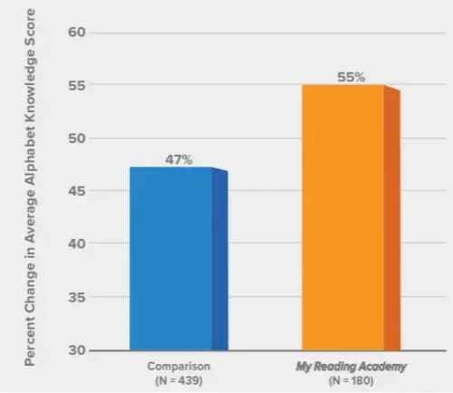 MMA_improvement-graph.png