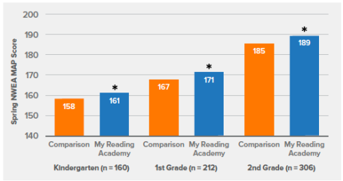 MRA_reading-gains.png