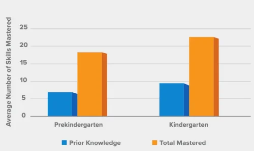 My Reading Academy_Skills Mastered